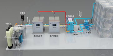 食品厂如何高效运用蒸汽热源机